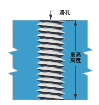 鎂合金民用
