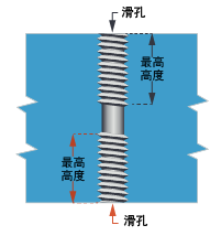 鎂合金真空壓鑄