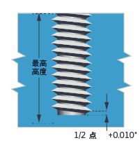 鎂合金鑄造廠